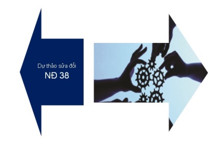 NGHỊ ĐỊNH 38 VỀ ATTP - NHIỀU BẤT CẬP