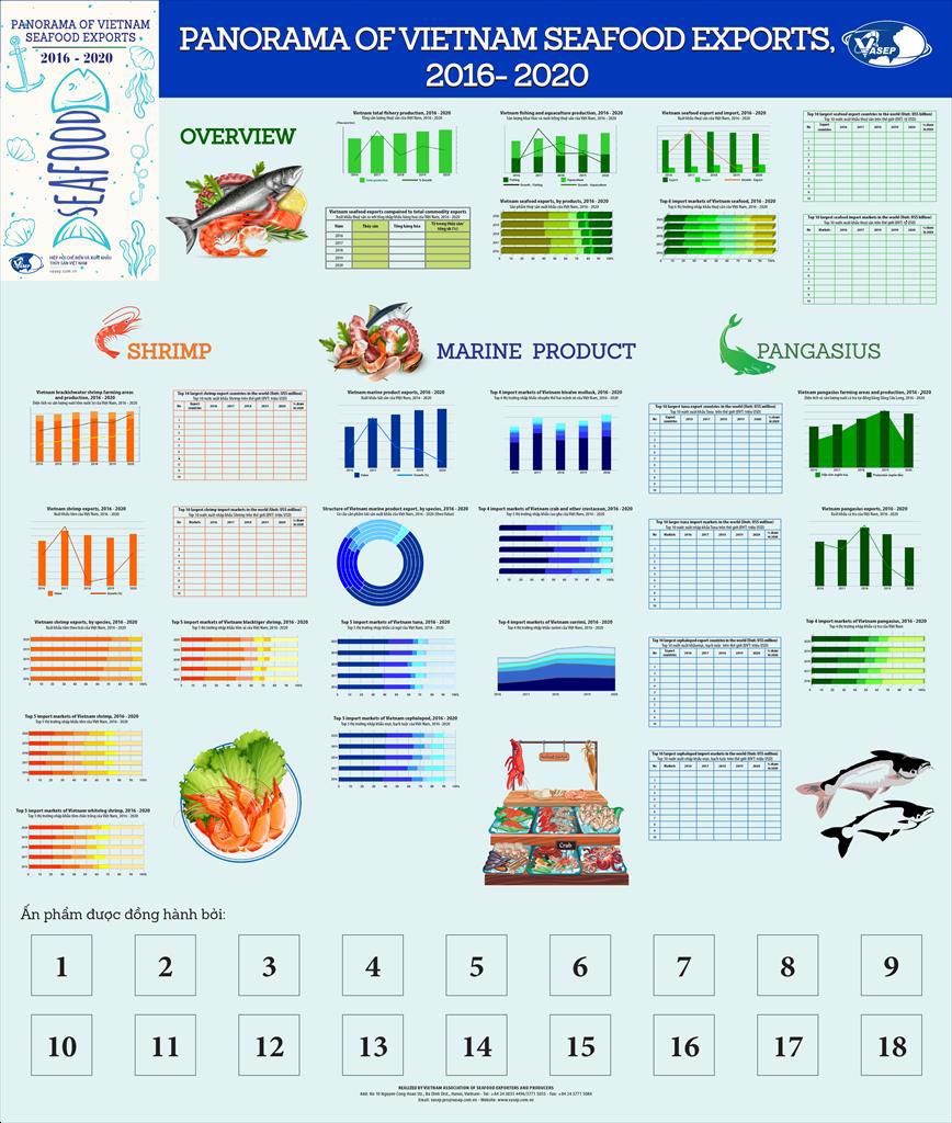 Thư mời tham gia quảng bá trên Poster “Toàn cảnh xuất khẩu thuỷ sản Việt Nam 2016-2020"