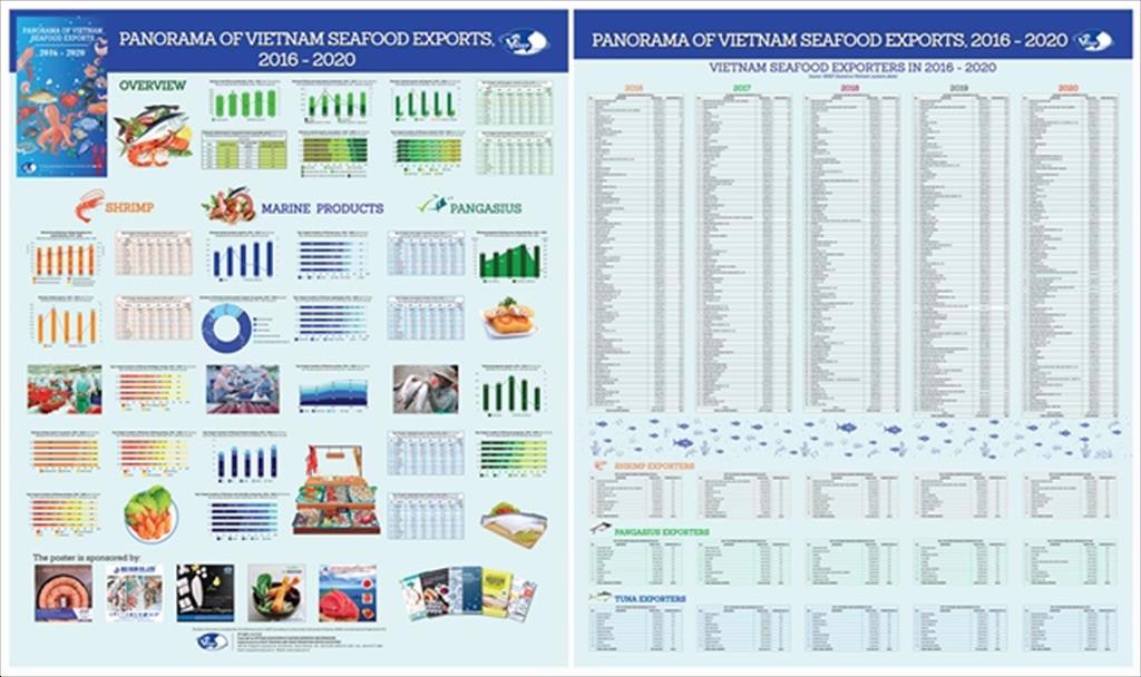 VASEP phát hành Poster “Toàn cảnh xuất khẩu thủy sản Việt Nam, 2016-2020” 