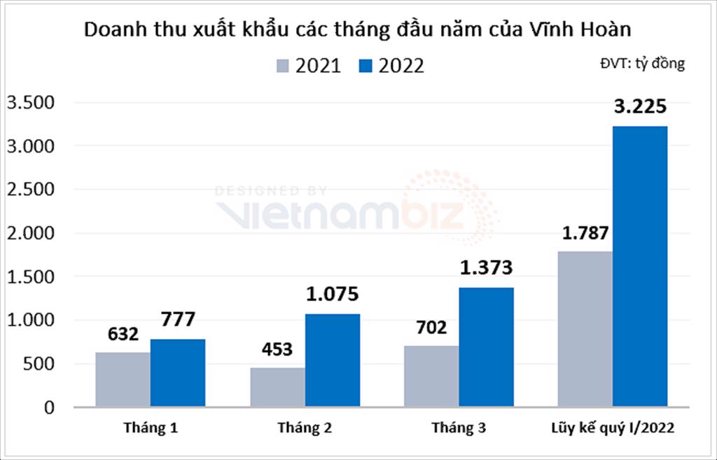 Chủ tịch HĐQT Vĩnh Hoàn: Năm ngoái thiếu cá tra, năm nay sẽ thiếu hơn và toàn ngành đều có lời