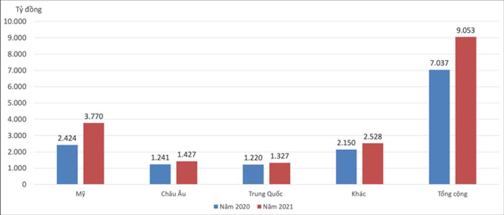 Châu Âu dần quay lưng với cá thịt trắng của Nga, Vĩnh Hoàn có thể được hưởng lợi?