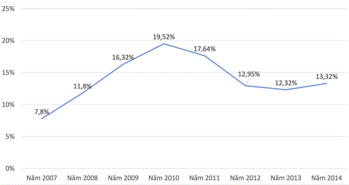 Vĩnh Hoàn kỳ vọng gì trong lần quay trở lại với mảng thức ăn cho cá?