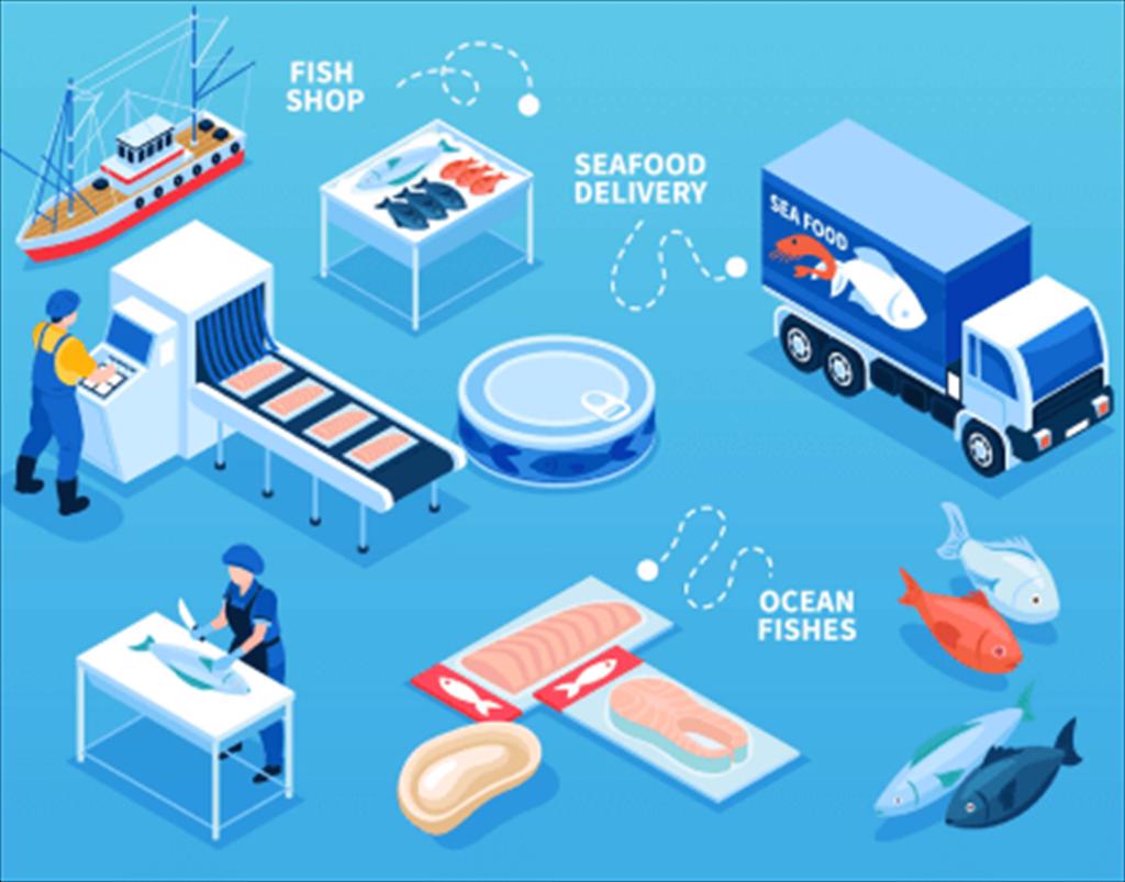 Cá tra sẽ “hot” lại vào quý 32023 - ANV tiến vào chu kỳ tăng giá