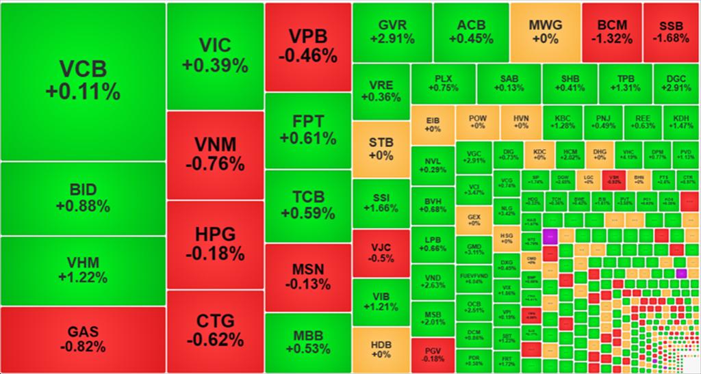 Thị trường phục hồi, cổ phiếu chứng khoán, thủy sản tăng mạnh