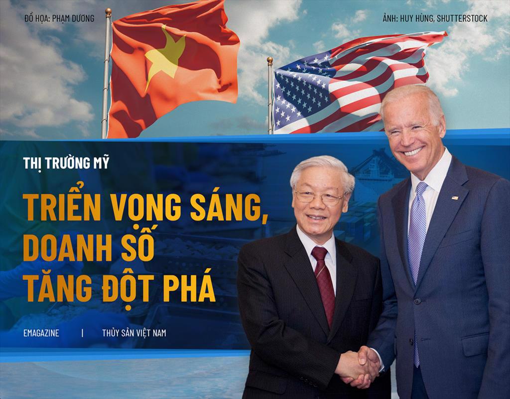 Thị trường Mỹ, triển vọng sáng, doanh số tăng đột phá