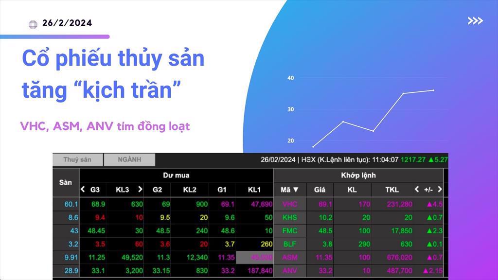XUẤT KHẨU THỦY SẢN NHỮNG TÍN HIỆU VUI ĐẦU NĂM 2024
