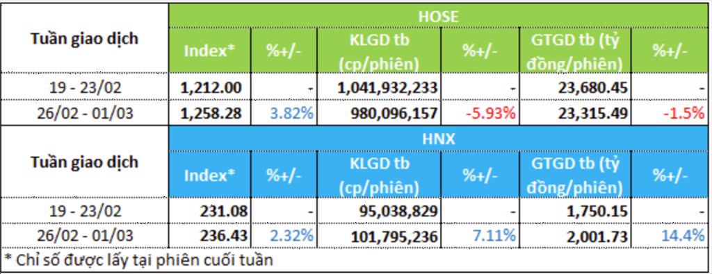 Cổ phiếu thủy sản, chứng khoán hút tiền