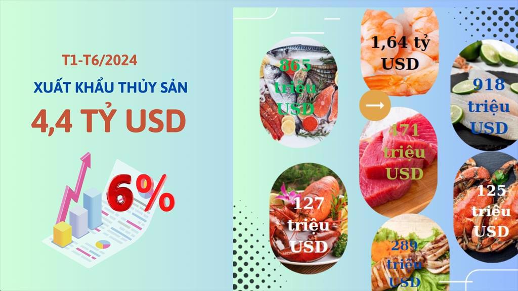Thủy sản tươi, sống nhiều dư địa trên thị trường Trung Quốc