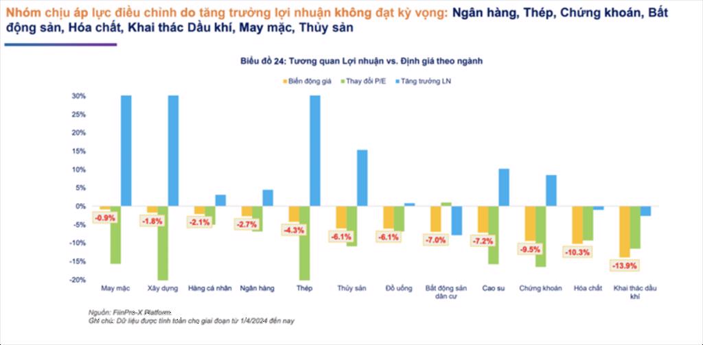 Lợi nhuận quý 3 tiếp tục hồi phục mạnh, thị trường rẻ là cơ hội để tích lũy cổ phiếu tăng trưởng tốt