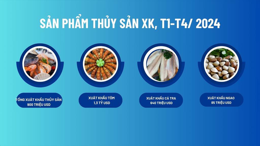 Xuất khẩu thủy sản Việt Nam 4 tháng đầu năm 2025 Thích ứng và vượt rào cản