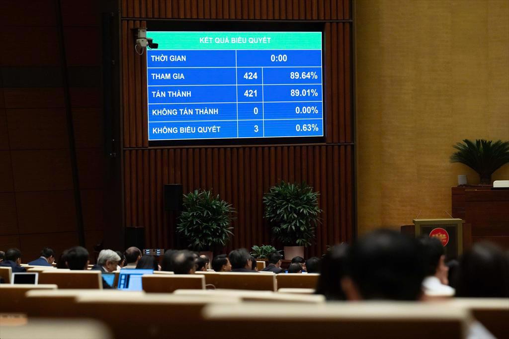 Quốc hội thông qua Luật sửa đổi, bổ sung một số điều của Luật Thuế giá trị gia tăng