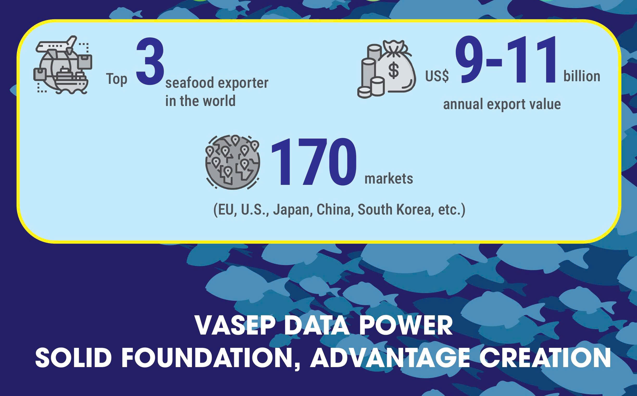 VASEP Data Power – A comprehensive data and tool ecosystem for Vietnam’s seafood businesses