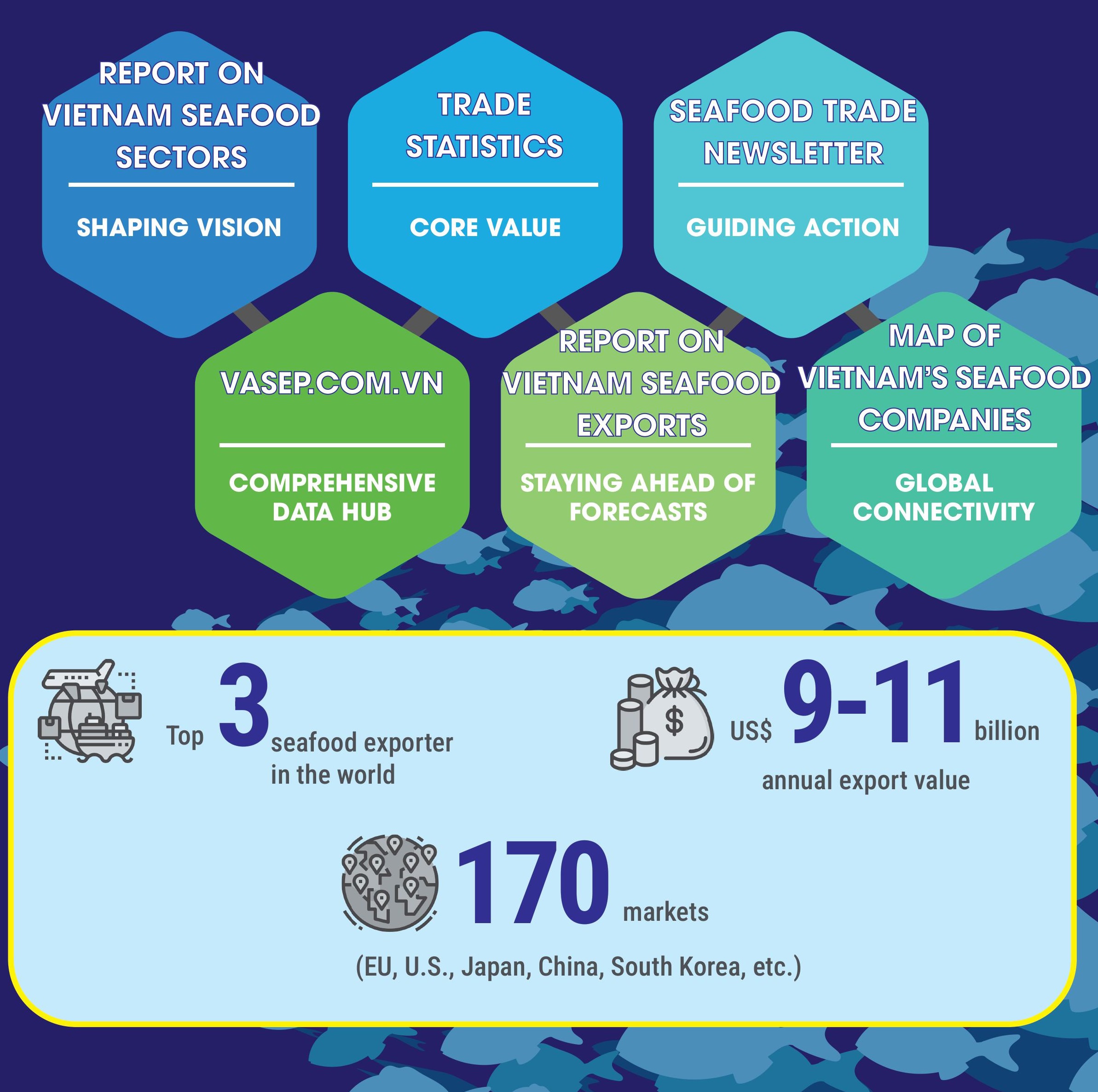 VASEP Data Power – A comprehensive data and tool ecosystem for Vietnam’s seafood businesses