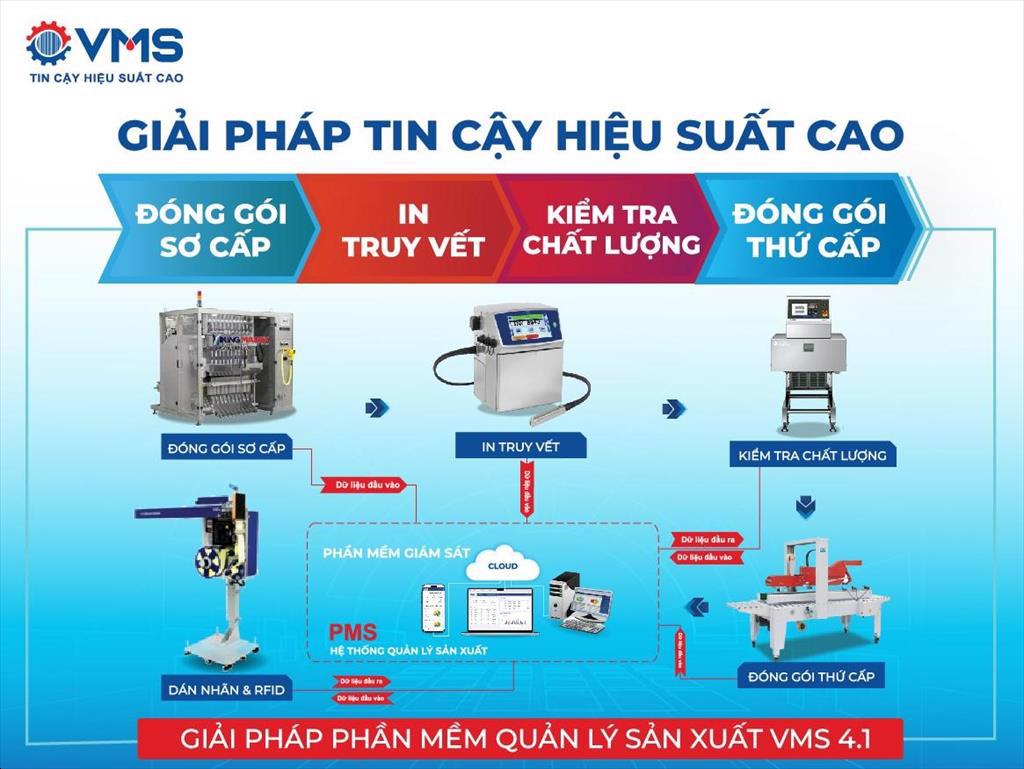 VMS và hành trình 25 năm đồng hành cùng Doanh nghiệp sản xuất