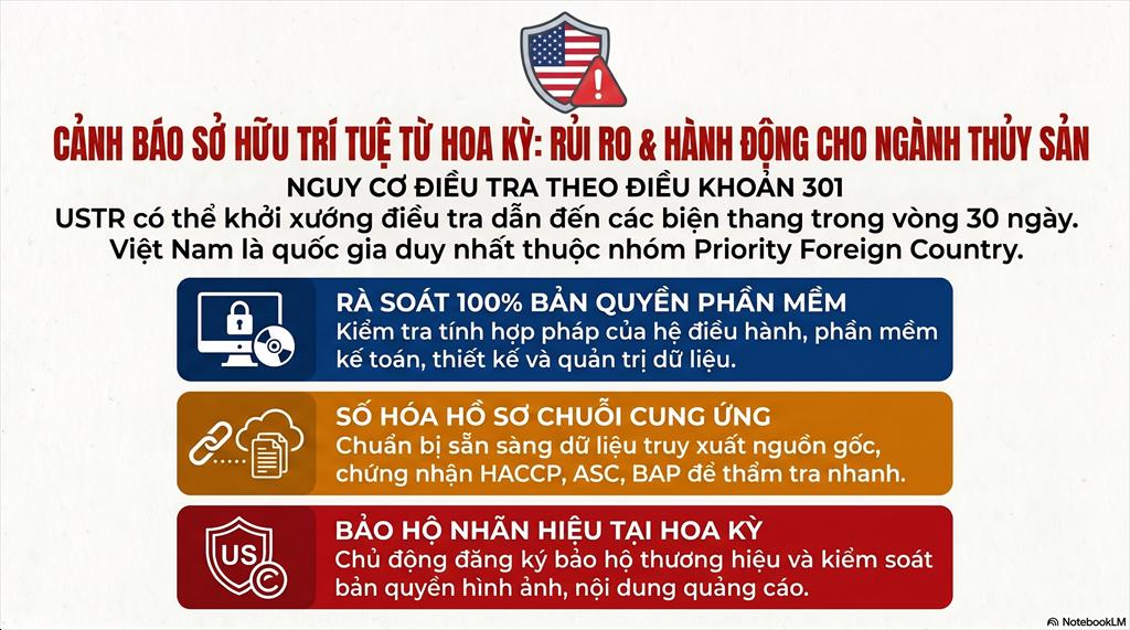 USTR đưa Việt Nam vào diện cảnh báo cao nhất về sở hữu trí tuệ Doanh nghiệp thủy sản cần chủ động rà soát hồ sơ tuân thủ