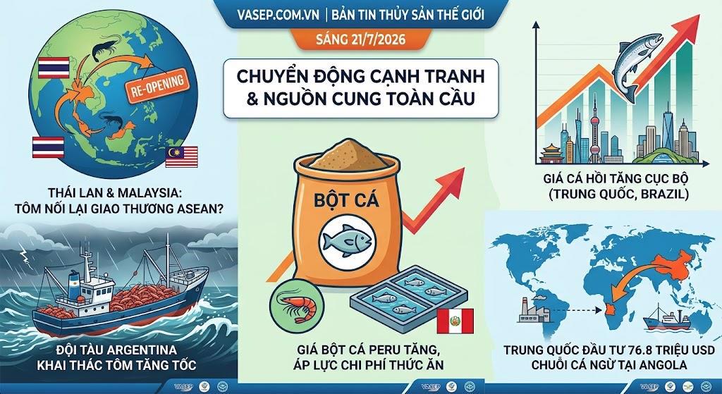 Điểm tin thủy sản thế giới ngày 2172026