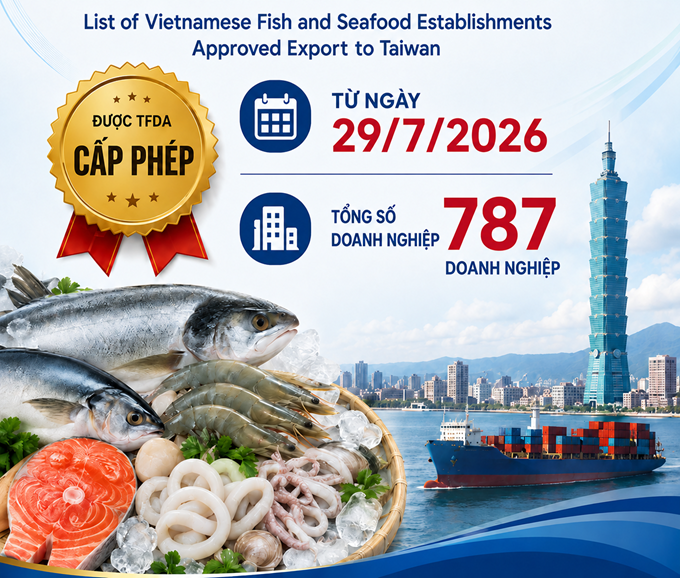 Đài Loan cập nhật danh sách doanh nghiệp thủy sản Việt Nam được phép xuất khẩu, nâng tổng số lên 787 doanh nghiệp