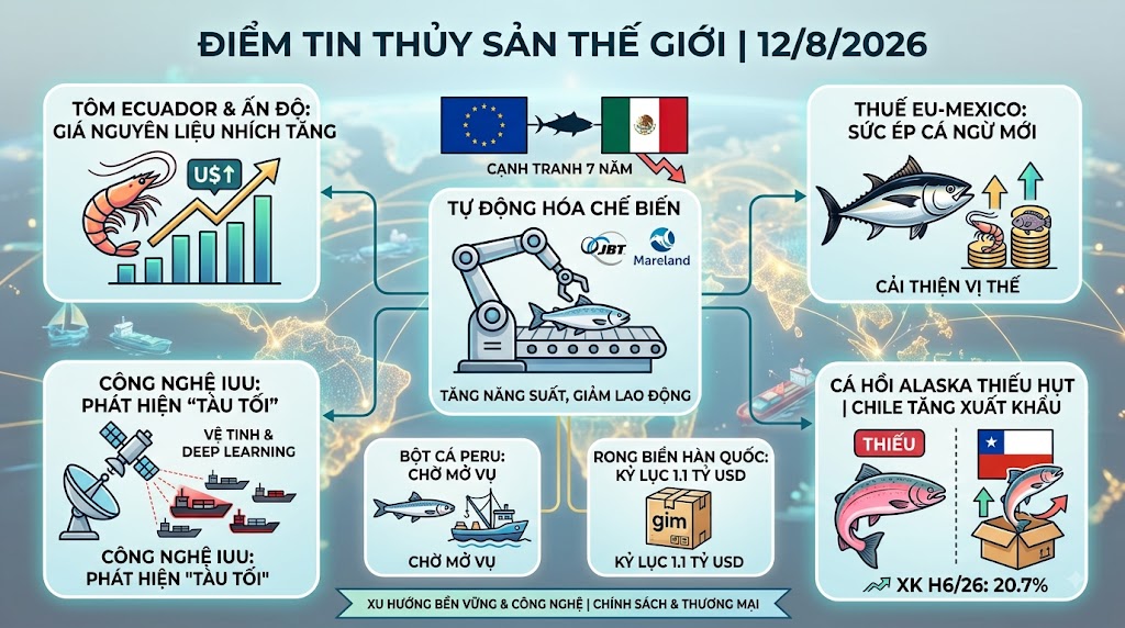Điểm tin thủy sản thế giới ngày 1282026