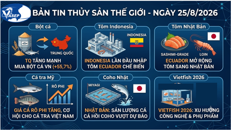  Điểm tin thủy sản thế giới ngày 2582026 