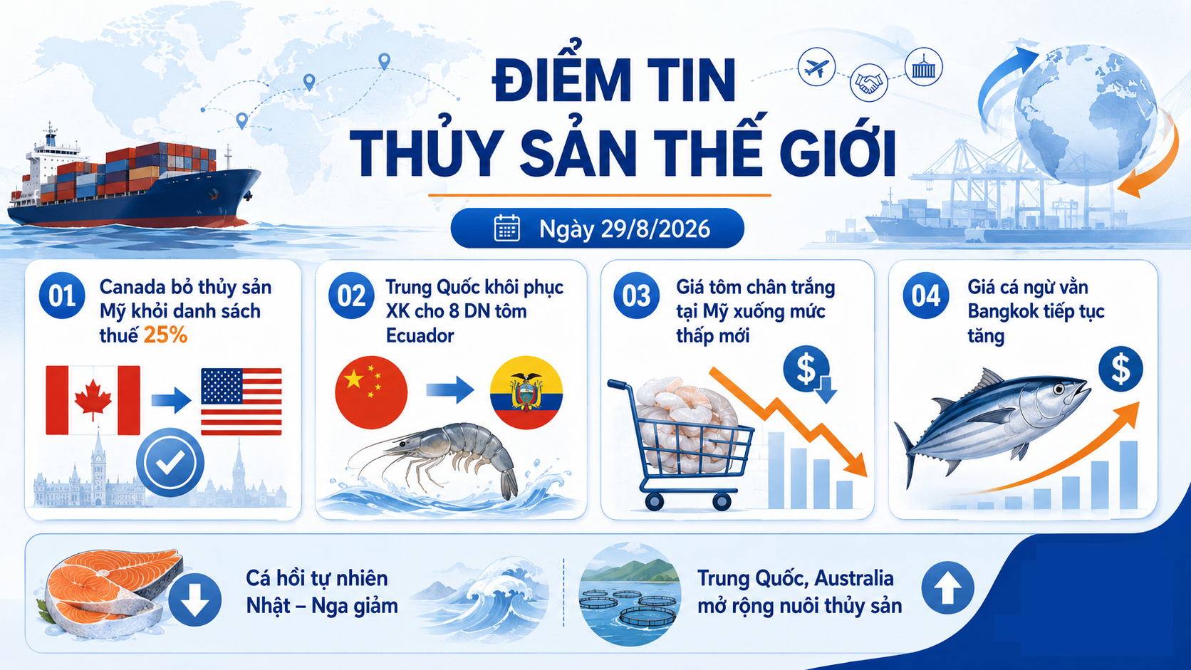 Điểm tin thủy sản thế giới ngày 28082026