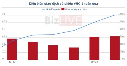 VINHHOAN CORP - bước ngoặt từ chính sách thuế của Mỹ