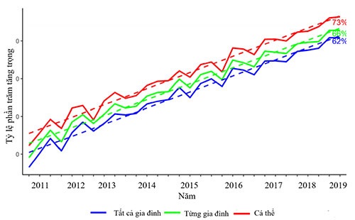 Tôm bố mẹ Việt – Úc khẳng định chất lượng qua 10 thế hệ