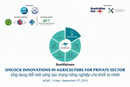 Hội Thảo “Ứng dụng đổi mới sáng tạo trong nông nghiệp cho khối doanh nghiệp tư nhân”