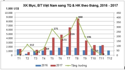 Xuất khẩu mực, bạch tuộc sang Trung Quốc sôi động 