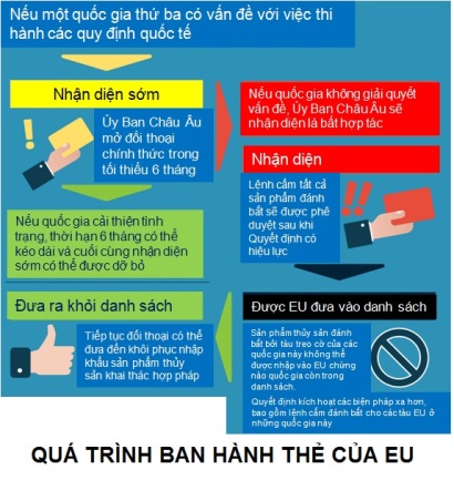 Khai thác trái phép, không khai báo và không theo quy định