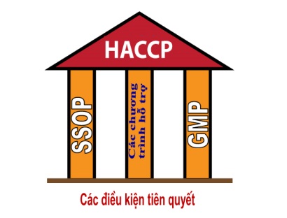 29-30/5/2017- [HCM] Khóa đào tạo: HACCP cơ bản cho DN Chế biến Thủy sản.
