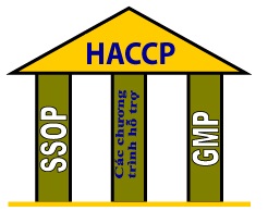 Khóa đào tạo K.19.16: "HACCP cơ bản trong Doanh nghiệp Chế biến thủy sản"