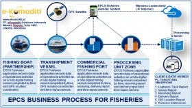 Ngành thủy sản Indonesia ứng dụng công nghệ kỹ thuật số 