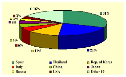 Peru giảm xuất khẩu mực ống nguyên liệu và nấu chín