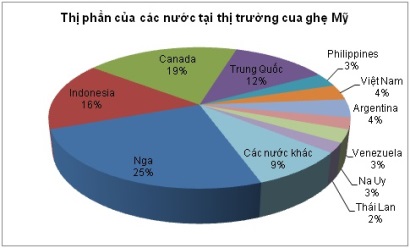 Mỹ tăng nhập khẩu cua ghẹ