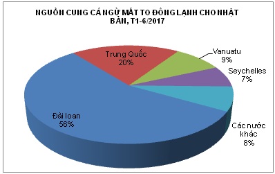 Giá cá ngừ mắt to tại Nhật ở mức 919 yên/kg