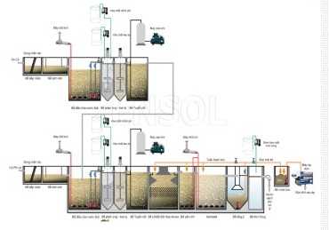 Hội thảo “QCVN nước thải chế biến thủy sản - nỗ lực tuân thủ của các nhà máy và các khó khăn, bất cập”