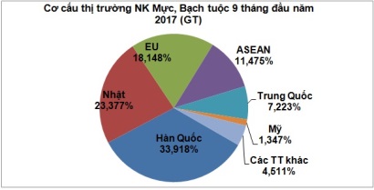Xuất khẩu mực, bạch tuộc tăng 53,5%