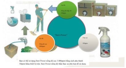 8/7/2019 - Hội nghị “Ra mắt sản phẩm diệt khuẩn Steri Power Nhật Bản”