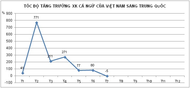 Cá ngừ Việt chưa đi sâu được vào thị trường Trung Quốc