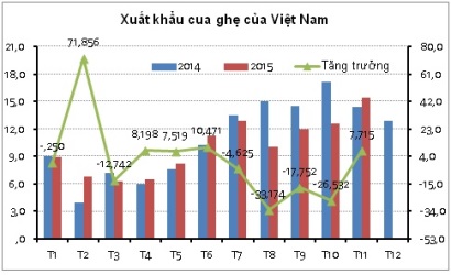 Tháng 11: xuất khẩu cua ghẹ phục hồi