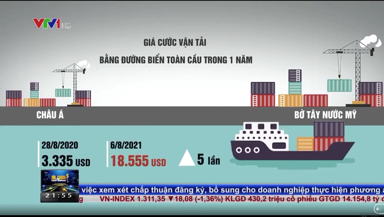 Ngành vận tải biển toàn cầu đối mặt với thách thức từ việc giá cước cao kỷ lục