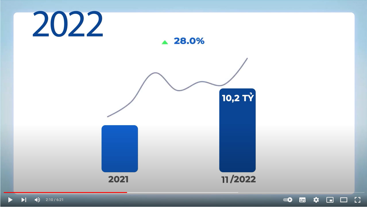 VASEP Highlight - T122022 Ngành Thủy sản Việt Nam