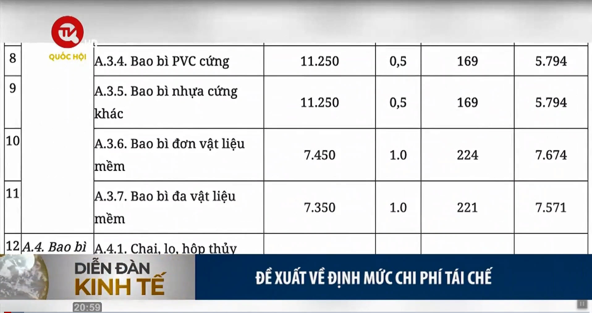 Bất cập định mức chi phí tái chế