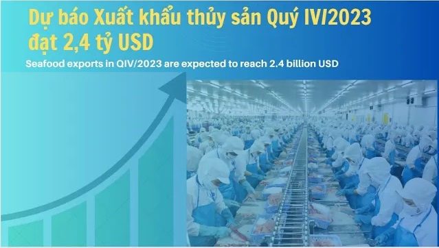 VASEP Highlight - April 2023 Seafood exports in QIV2023 are expecred to reach 2.4 billion USD