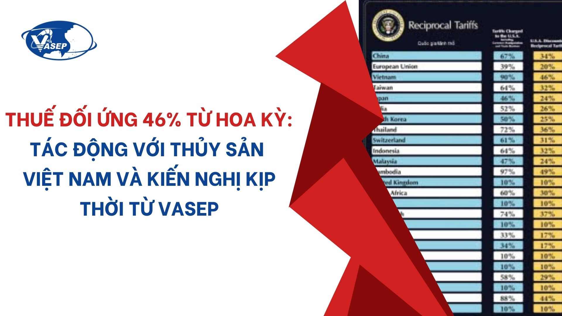 VASEP Highlight - T42025 Thuế đối ứng 46% từ Mỹ - Tác động với thủy sản VN  kiến nghị từ VASEP