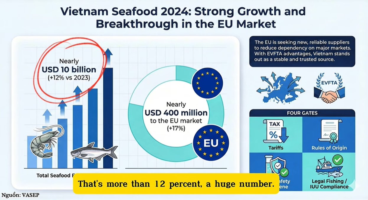 Opportunities and Challenges for Vietnam’s Fisheries Industry in Participation in the EVFTA
