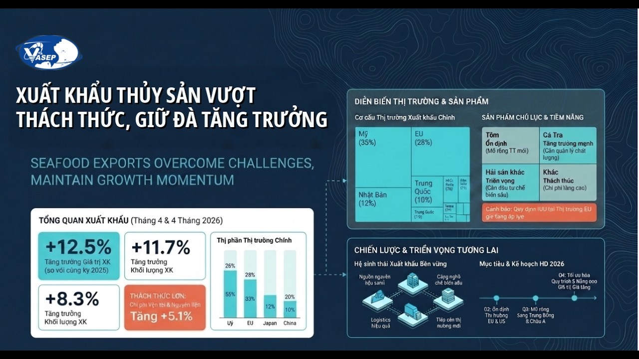 VASEP Highlight - T52026 Thuỷ sản